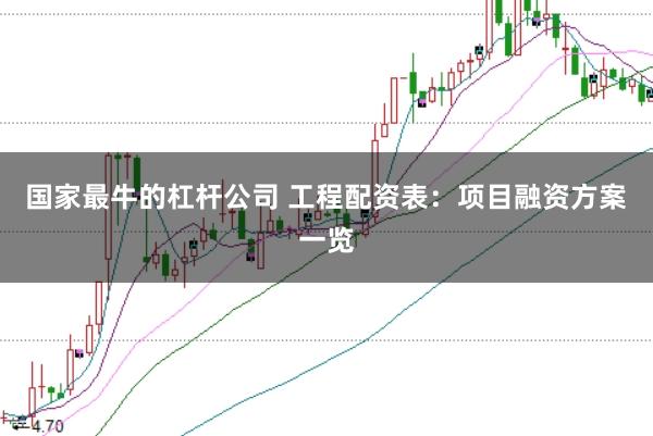 国家最牛的杠杆公司 工程配资表：项目融资方案一览