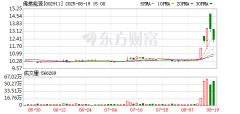 证监会配资炒股新规 边风炜：此时更要坚定守住能力圈